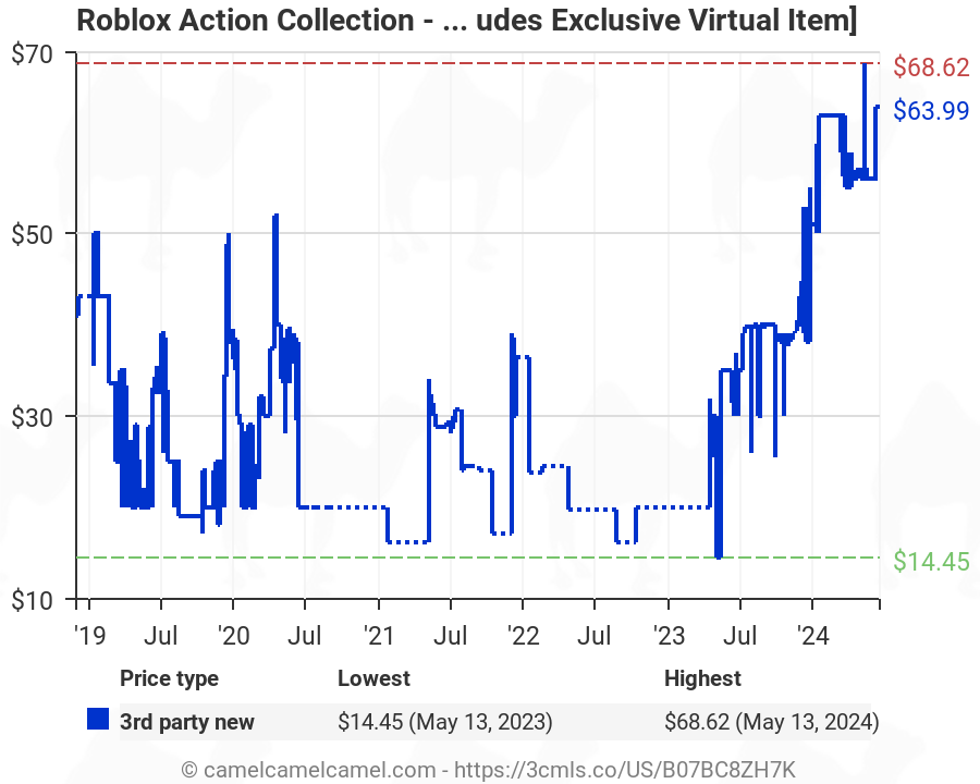Roblox Action Collection Jailbreak Swat Unit Vehicle Includes Exclusive Virtual Item B07bc8zh7k Amazon Price Tracker Tracking Amazon Price History Charts Amazon Price Watches Amazon Price Drop Alerts Camelcamelcamel Com - amazon com roblox action collection jailbreak swat unit vehicle includes exclusive virtual item toys games