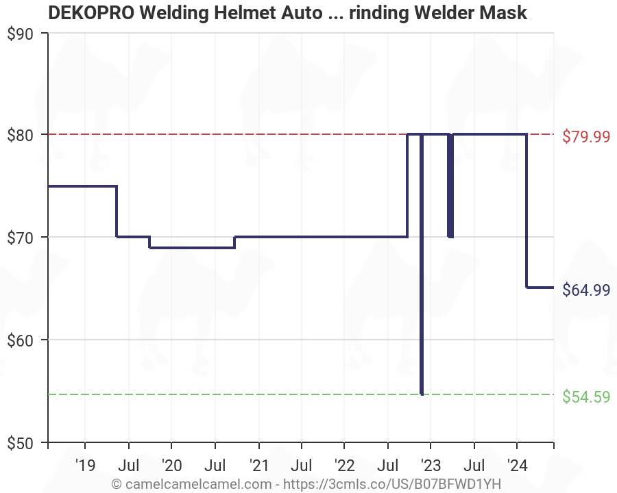 Welding Mask Shade Chart
