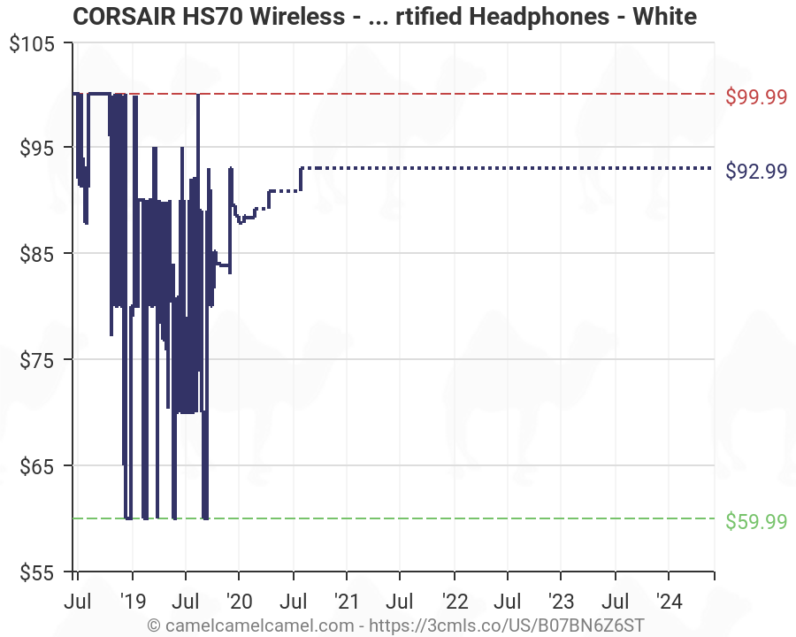 corsair hs70 wireless amazon