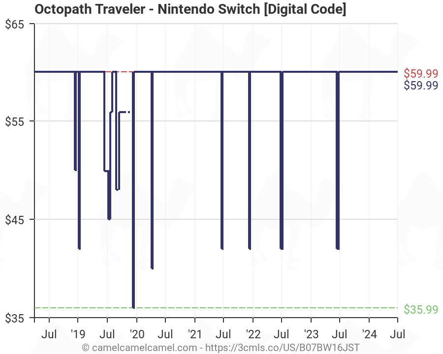 octopath traveler switch digital