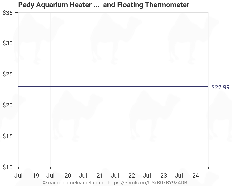 Aquarium Fish Temperature Chart