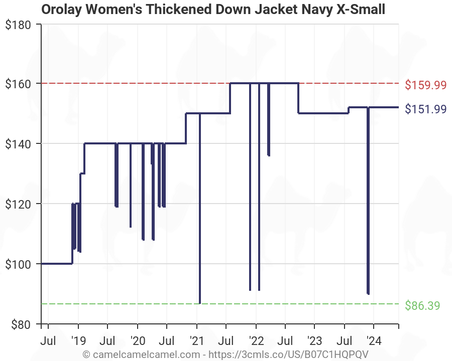 Orolay Women S Thickened Down Jacket Size Chart
