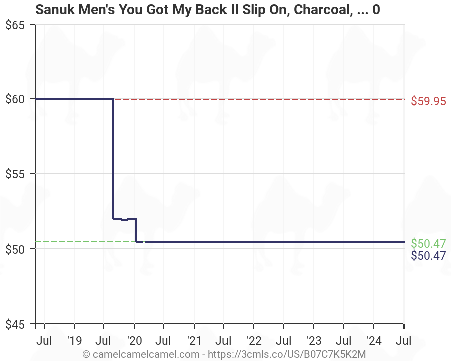 Sanuk Size Chart