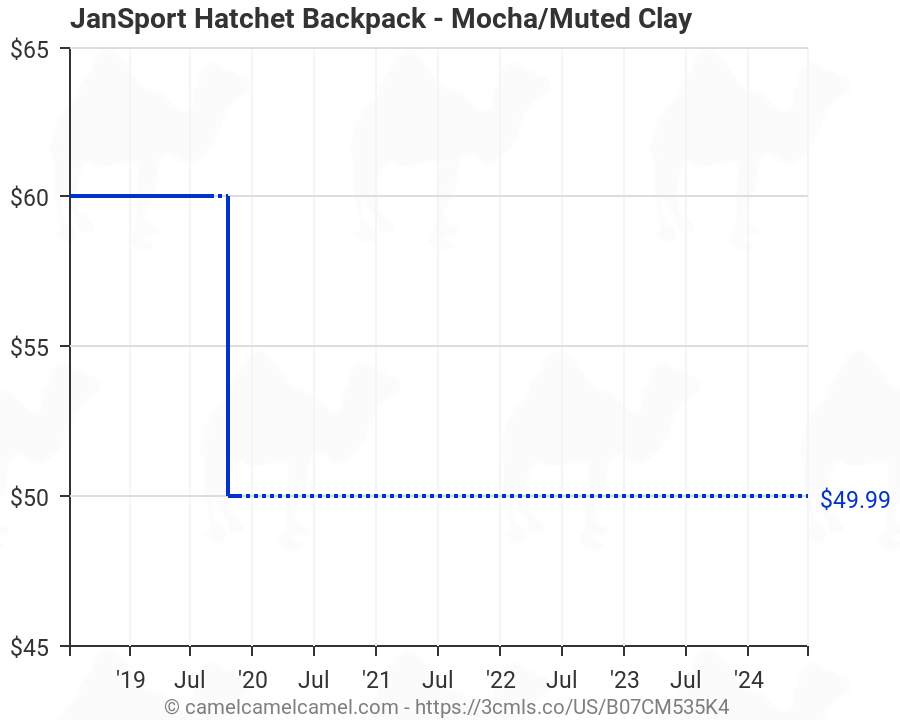 jansport hatchet mocha & muted clay backpack