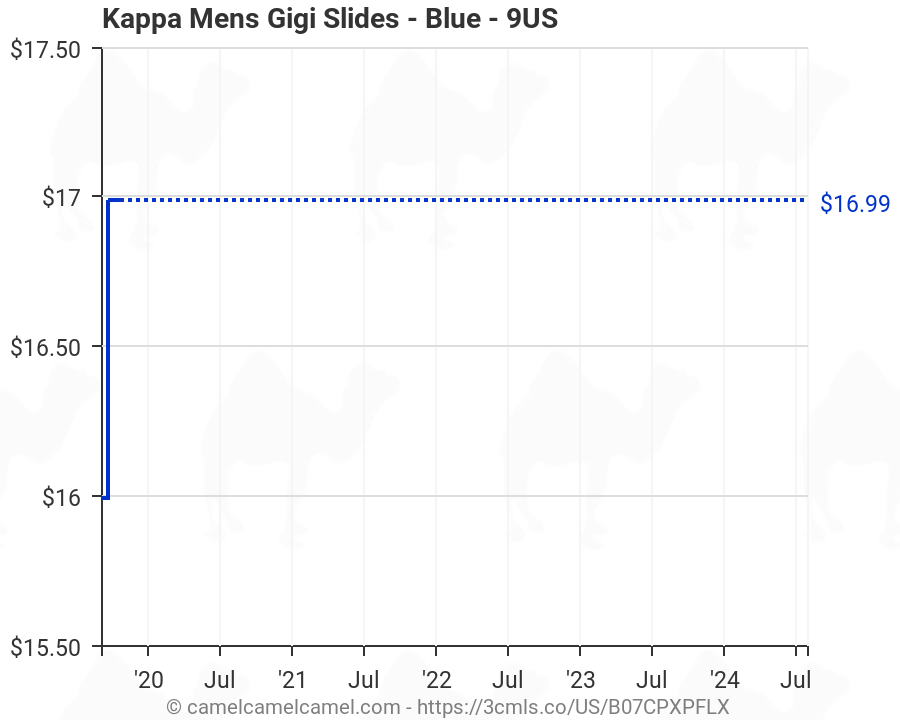 Kappa Mens Gigi Slides - Blue - 9US 
