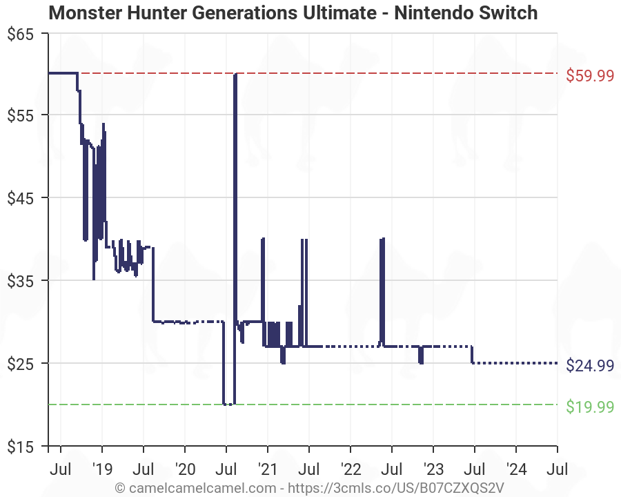 monster hunter generations ultimate switch amazon