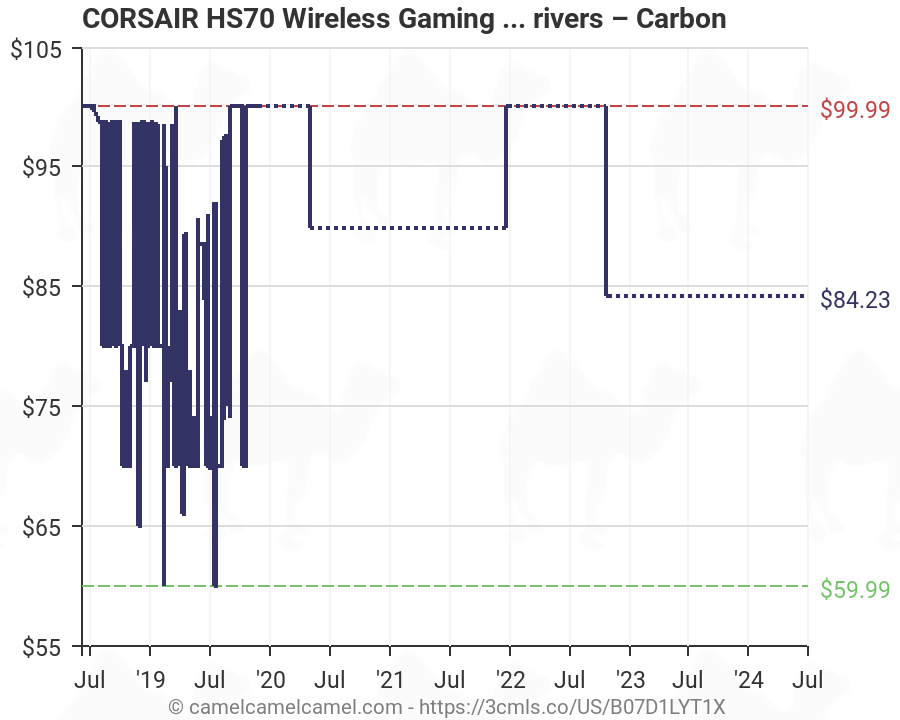 corsair hs70 wireless amazon