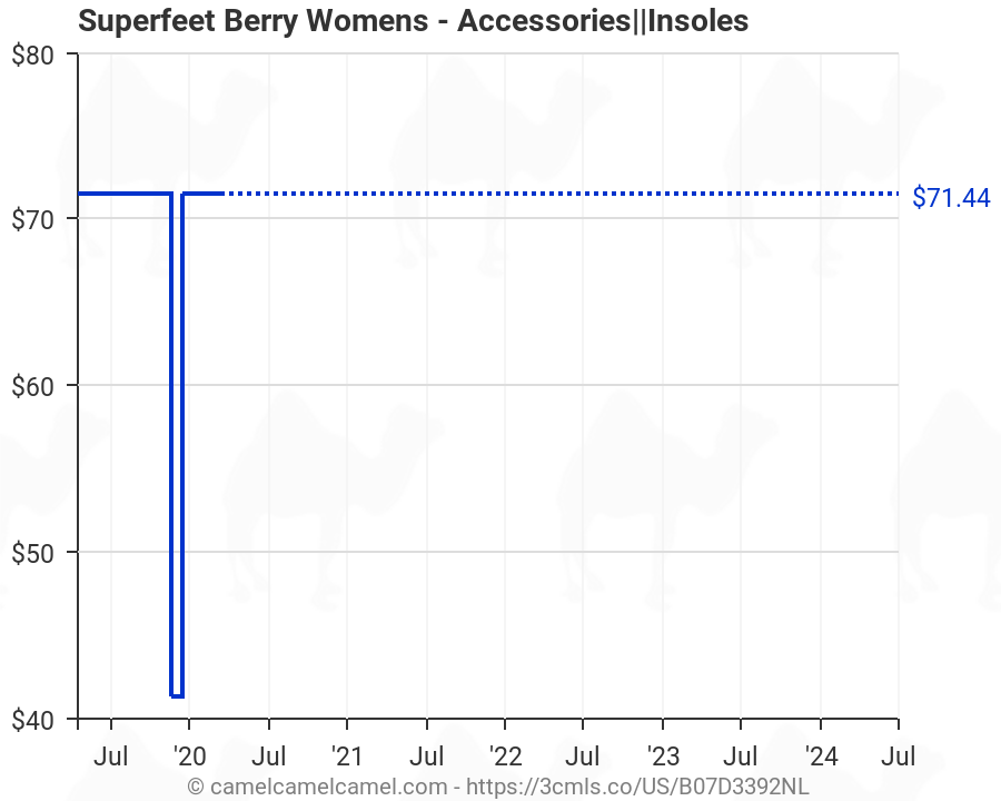 Superfeet Berry Womens - Accessories 