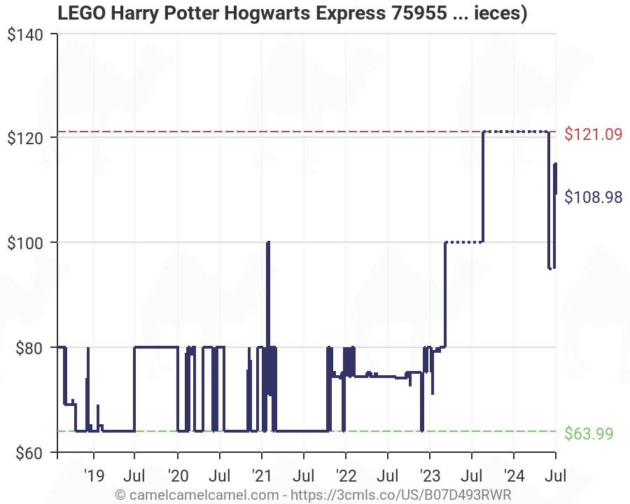 amazon hogwarts express lego