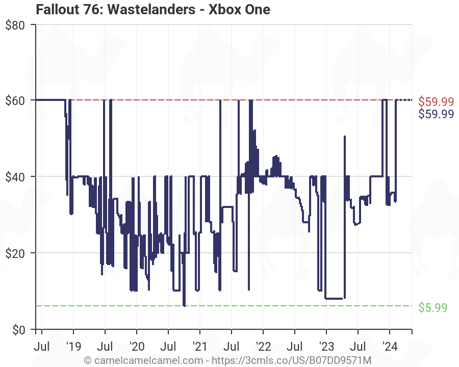 fallout 76 price xbox one