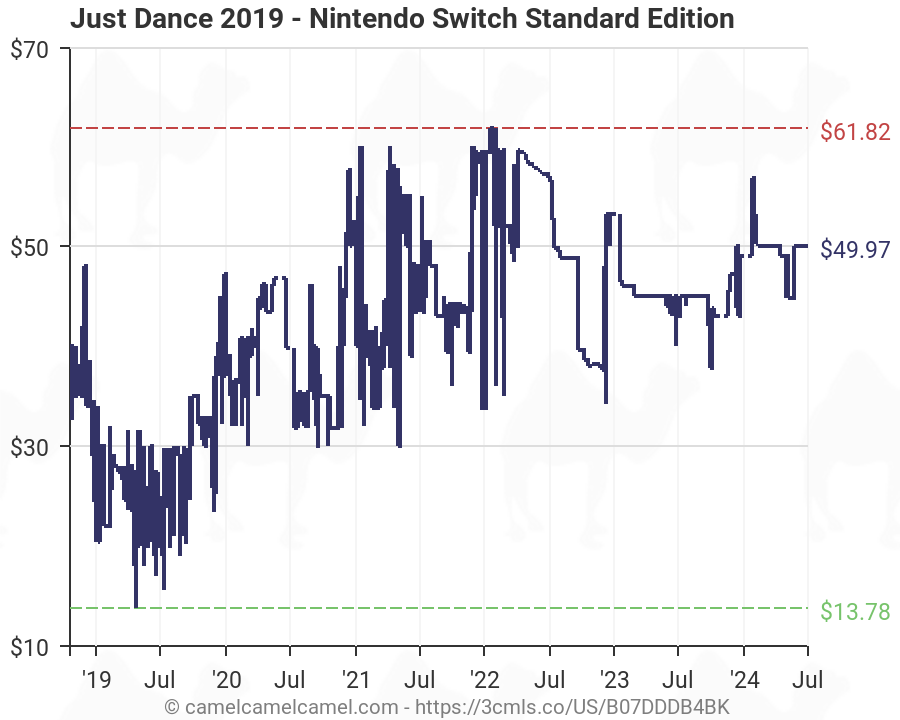 just dance 2019 nintendo switch price