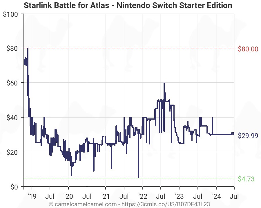 starlink battle for atlas switch amazon