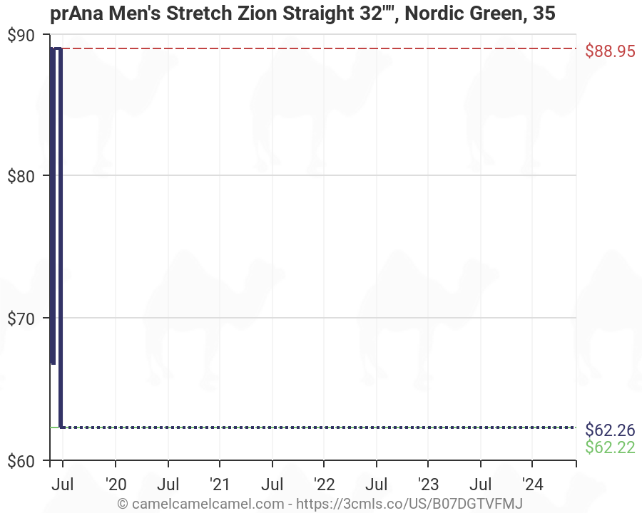 Prana Stretch Zion Size Chart