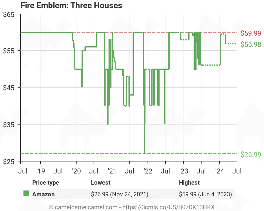 Fire Emblem Three Houses B07dk13hkx Amazon Price Tracker Tracking Amazon Price History Charts Amazon Price Watches Amazon Price Drop Alerts Camelcamelcamel Com - roblox queen of the treelands figure pack b074dlfxjp amazon price tracker tracking amazon price history charts amazon price watches amazon price drop alerts camelcamelcamel com