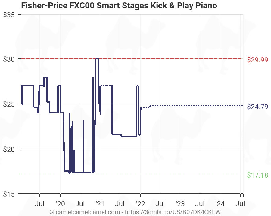 fisher price smart stages kick and play piano