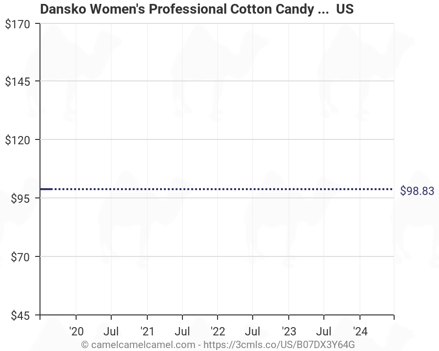 cotton candy dansko
