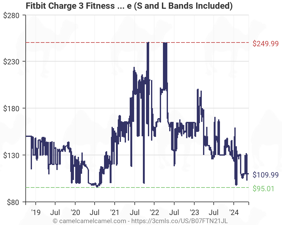 fitbit charge 3 price history