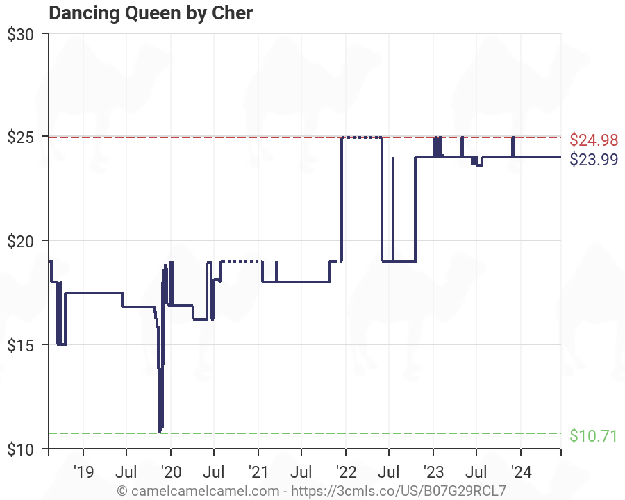 Cher Dancing Queen Charts