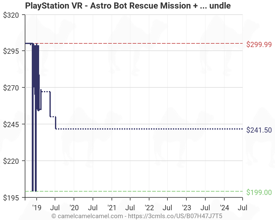 astro bot price