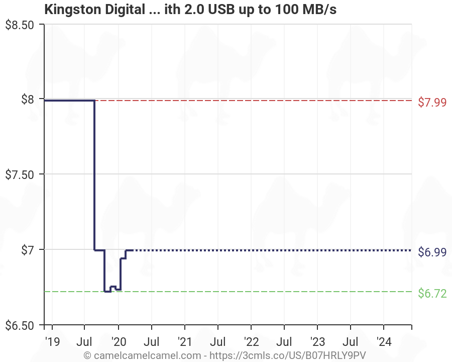 Kingston Memory Compatibility Chart