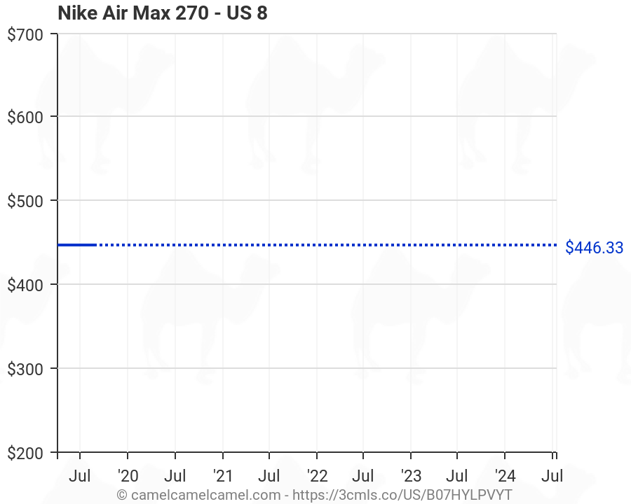air max 27 us price
