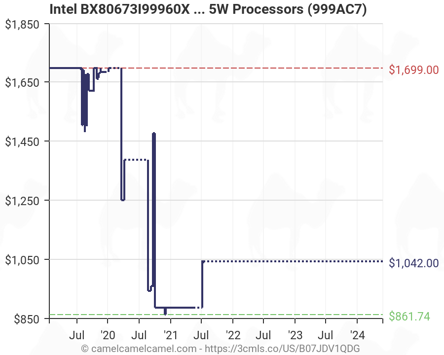 Intel Processor History Chart