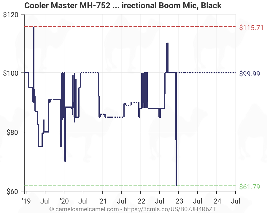 cooler master mh752 amazon