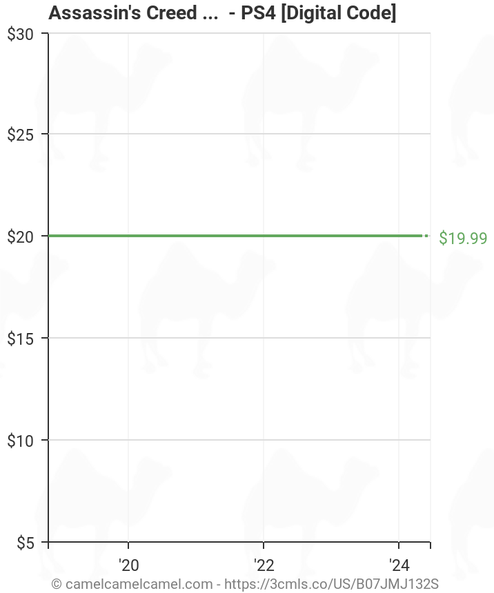 forræder afregning Hævde Assassin's Creed Odyssey Helix Credits Medium Pack - PS4 [Digital Code] |  Amazon price tracker / tracking, Amazon price history charts, Amazon price  watches, Amazon price drop alerts | camelcamelcamel.com