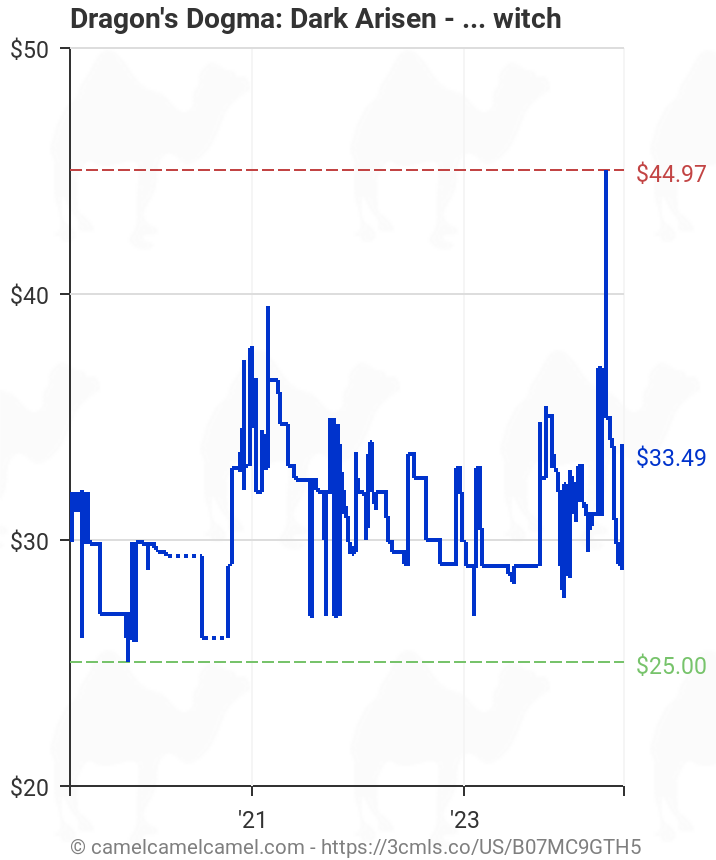 Dragon S Dogma Dark Arisen Nintendo Switch B07mc9gth5 Amazon Price Tracker Tracking Amazon Price History Charts Amazon Price Watches Amazon Price Drop Alerts Camelcamelcamel Com