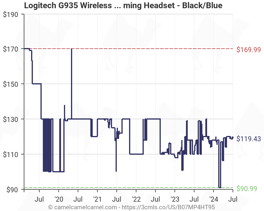 logitech g935 wireless amazon