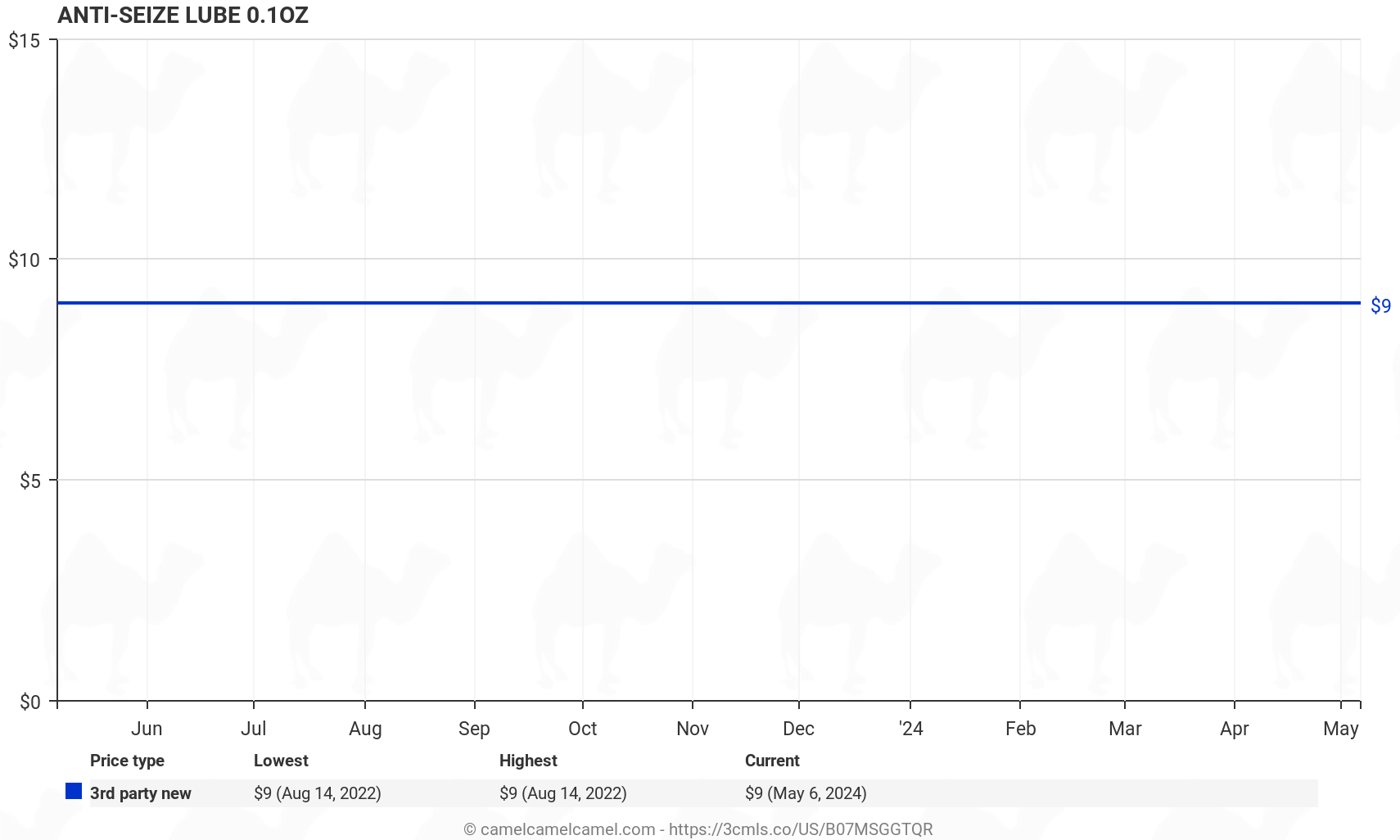 ANTI-SEIZE LUBE 0.1OZ - Price History: B07MSGGTQR