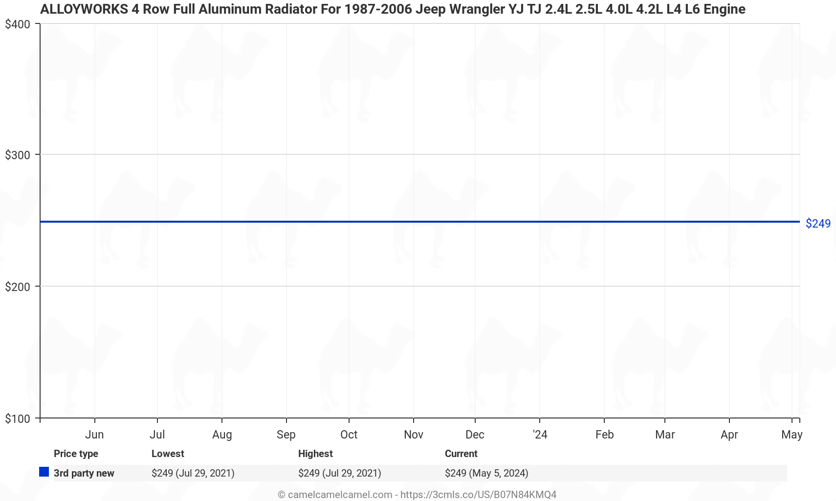 ALLOYWORKS 4 Row Full Aluminum Radiator For 1987-2006 Jeep Wrangler YJ TJ 2.4L 2.5L 4.0L 4.2L L4 L6 Engine - Price History: B07N84KMQ4
