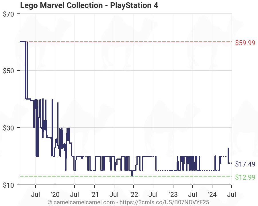 lego marvel collection ps4 amazon