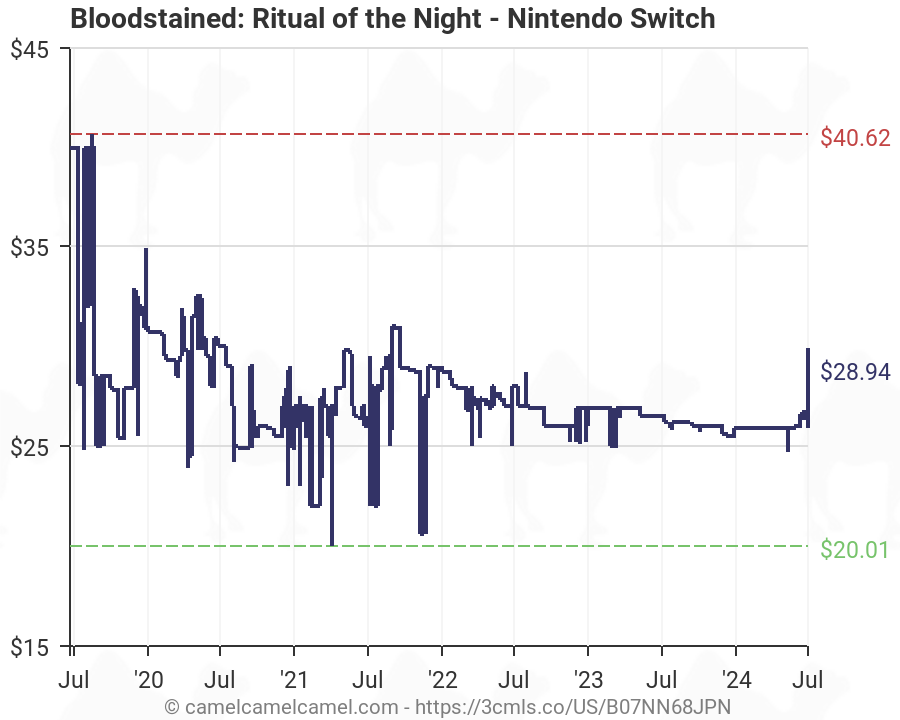 bloodstained ritual of the night switch amazon
