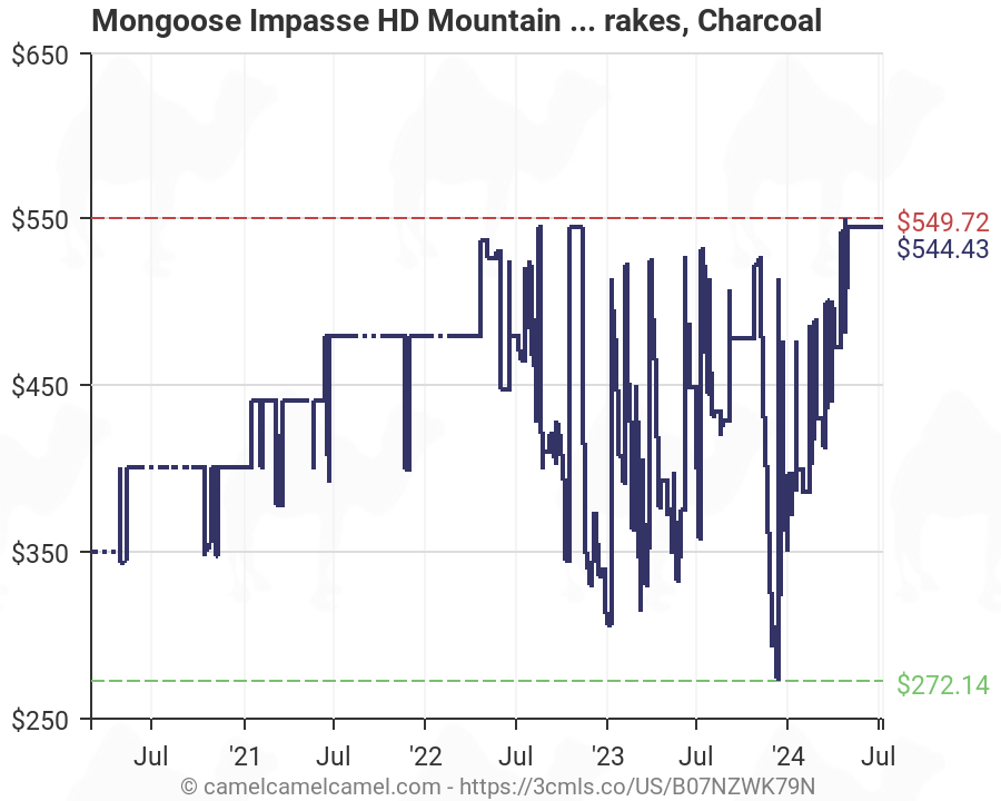 mongoose impasse hd men's mountain bike