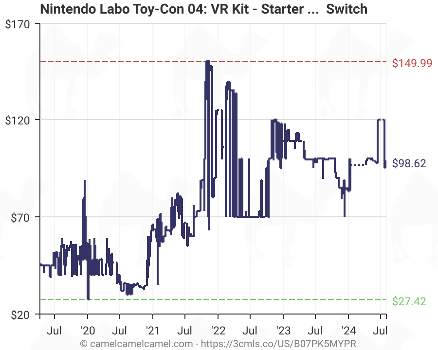 amazon labo vr