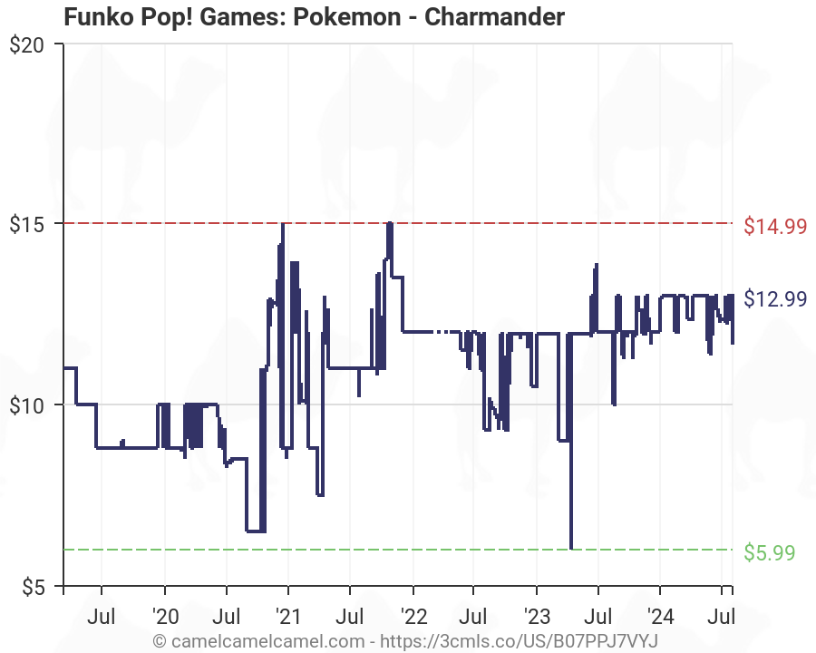 funko pop charmander amazon