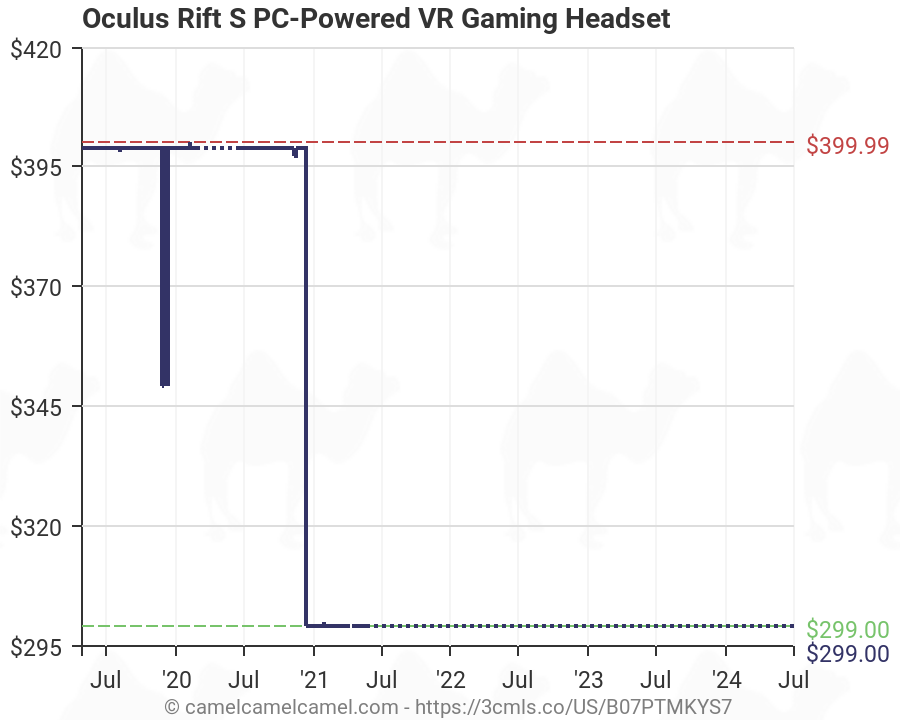 oculus rift s price drop