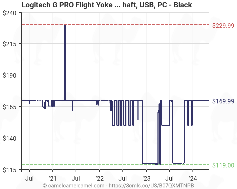 Logitech G PRO Flight Yoke System  Professional Simulation Yoke and  並行輸入