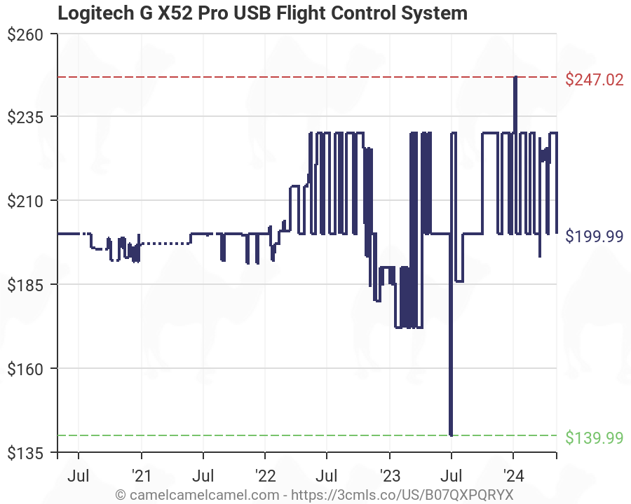 Logitech G X52 Pro USB Flight Control System Amazon price tracker  tracking, Amazon price history charts, Amazon price watches, Amazon price  drop alerts