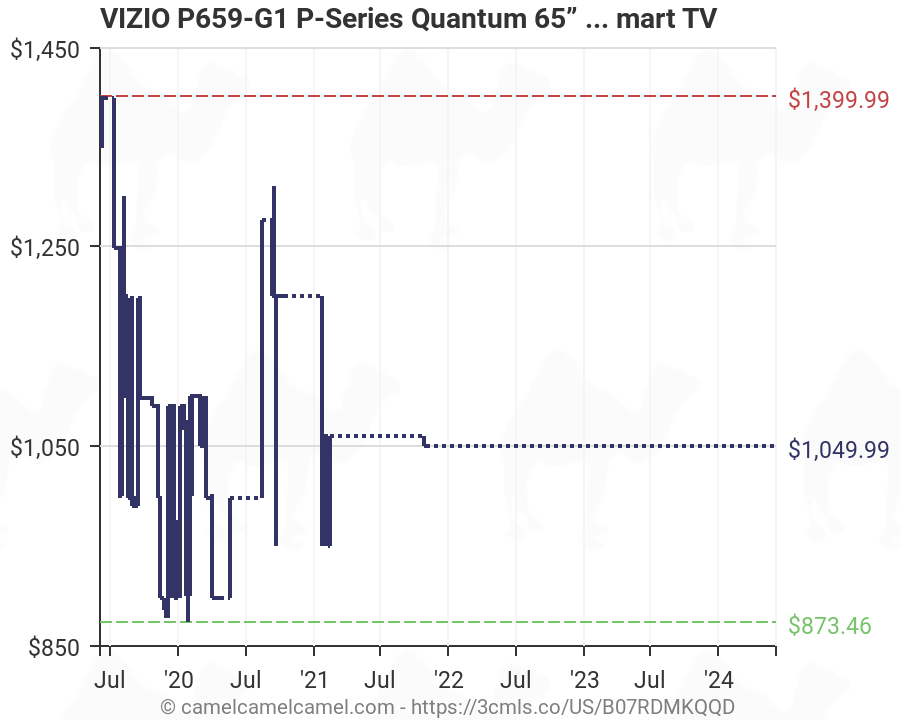 Vizio Series Chart