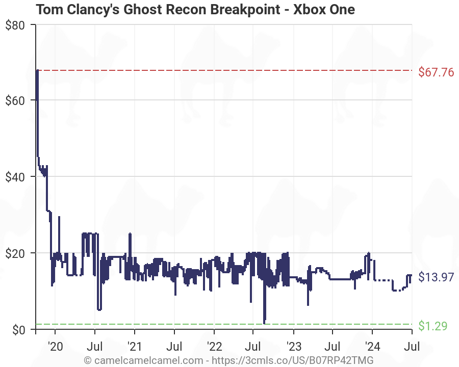 ghost recon breakpoint amazon xbox one