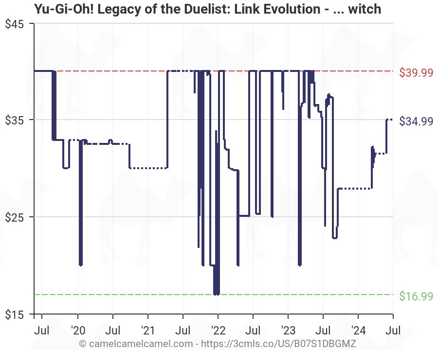 yugioh legacy of the duelist link evolution amazon