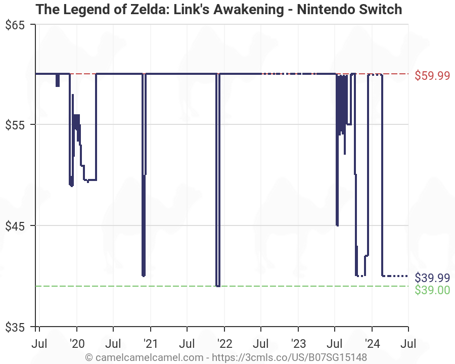 link's awakening switch price