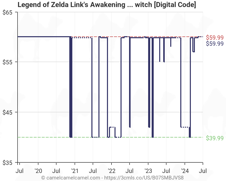link's awakening digital code
