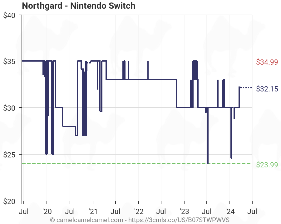 northgard switch price