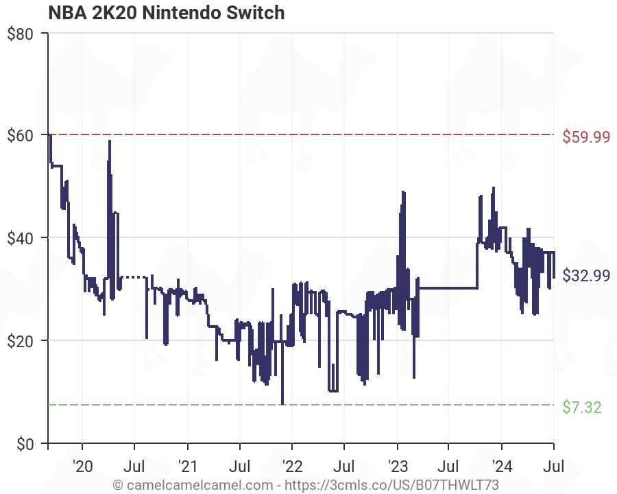 2k20 nintendo switch price