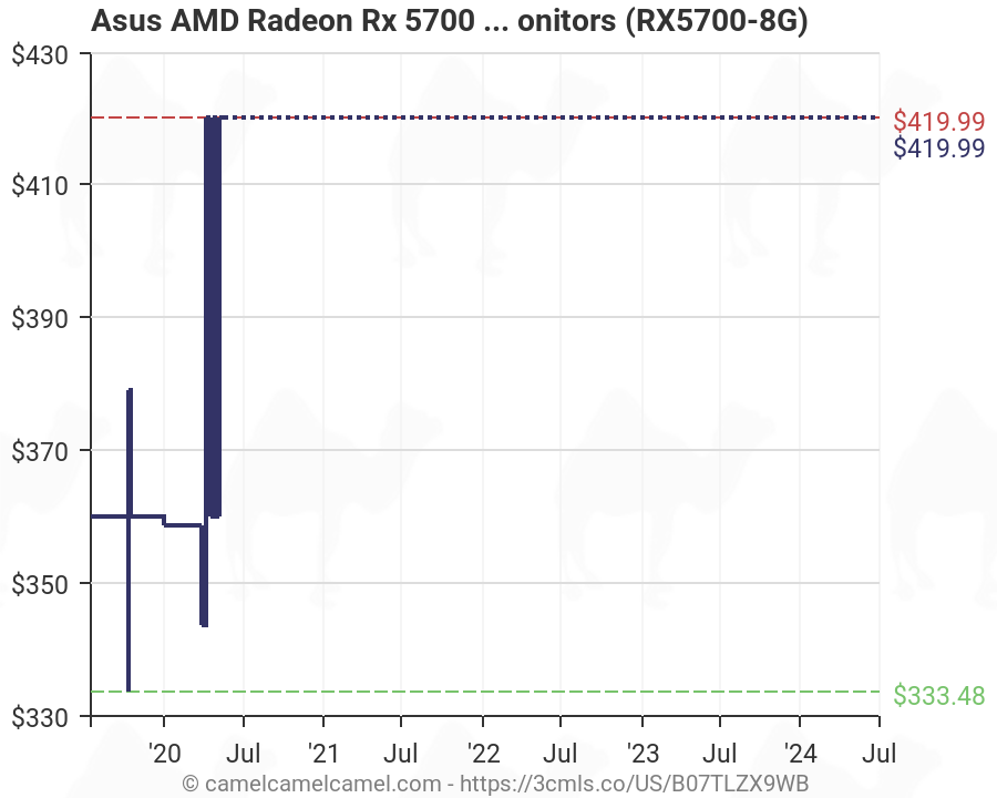Asus AMD Radeon Rx 5700 PCIe 4.0 VR 