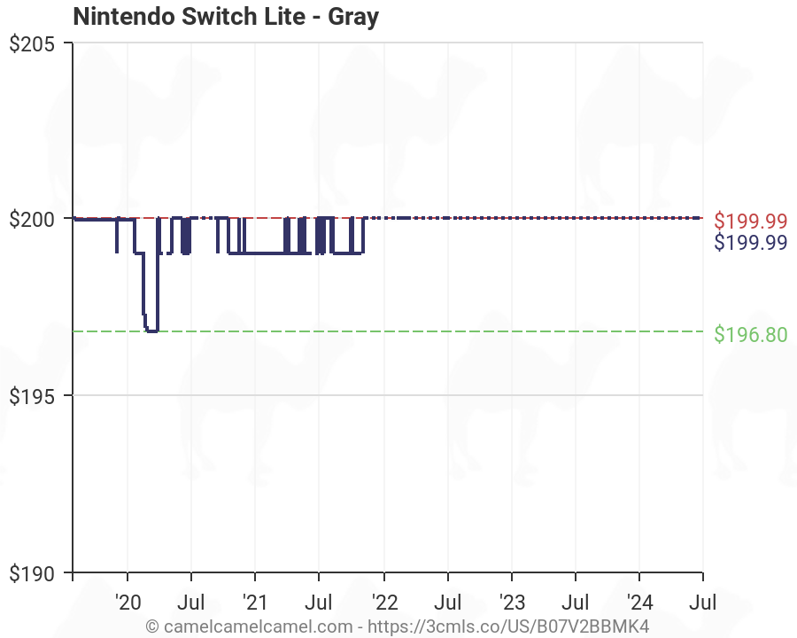 nintendo switch lowest price history