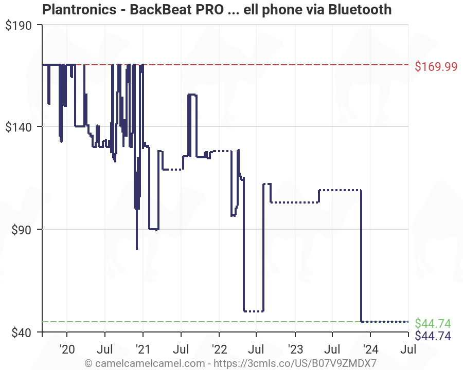 plantronics backbeat pro 5100 amazon